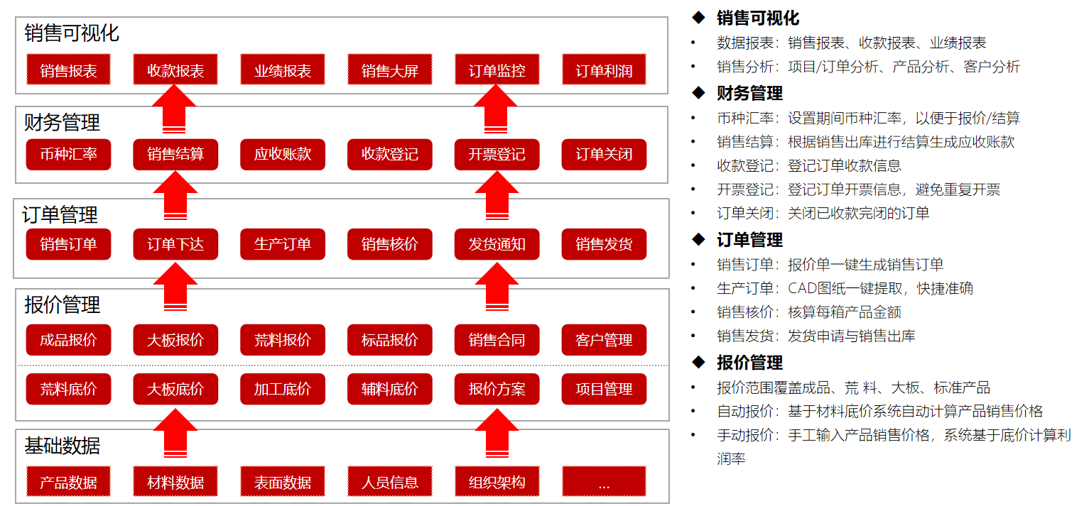 正奇数字系统